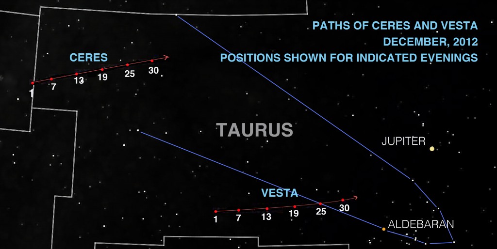 Vesta Ceres sky chart
